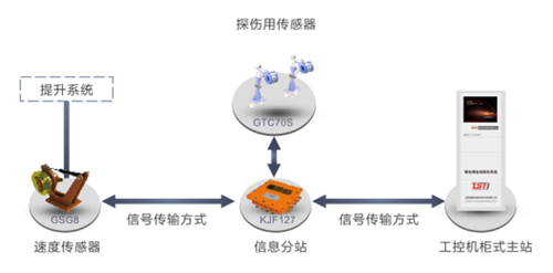 港口用無繩在線監測系統拓撲圖