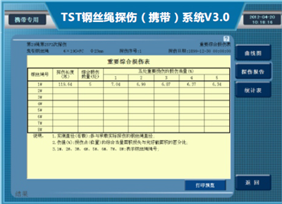 防爆攜帶型鋼絲繩探傷儀檢測報(bào)告重要綜合損傷表