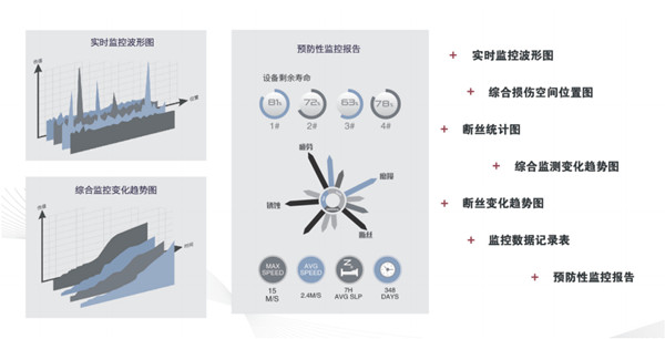 建筑塔機物聯監控系統優勢圖