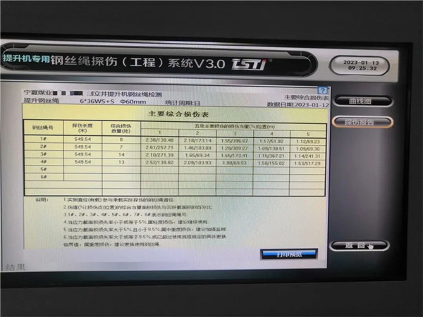 鋼絲繩智能探傷系統